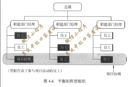 系統(tǒng)集成項(xiàng)目管理工程師備考資料 口袋應(yīng)試第二版 8