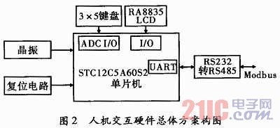 智能配電監(jiān)控系統(tǒng)的人機(jī)交互設(shè)計(jì)