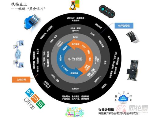 華為 超級(jí)周 來(lái)襲 全新題材來(lái)了