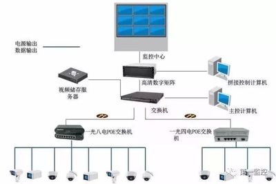 POE交換機(jī)傳輸250米到底是真還是假的?