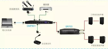 asystems智能會(huì)議 商用音頻系統(tǒng) dmp數(shù)字混音器 數(shù)字網(wǎng)絡(luò)音頻媒體矩陣