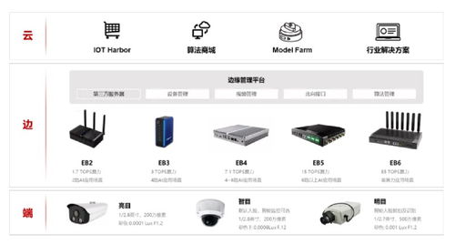 2022 aiot產(chǎn)業(yè)全景圖譜系列解讀 ai能力下沉,邊緣智能竟創(chuàng)造近300億市場(chǎng)規(guī)模
