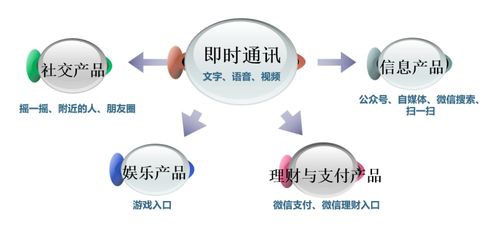 如何用產(chǎn)品矩陣實(shí)現(xiàn)體培機(jī)構(gòu)利潤(rùn)倍增