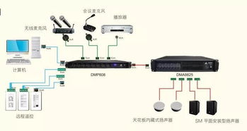 Asystems智能會(huì)議 商用音頻系統(tǒng)與DMP數(shù)字混音器、數(shù)字網(wǎng)絡(luò)音頻媒體矩陣集成解決方案