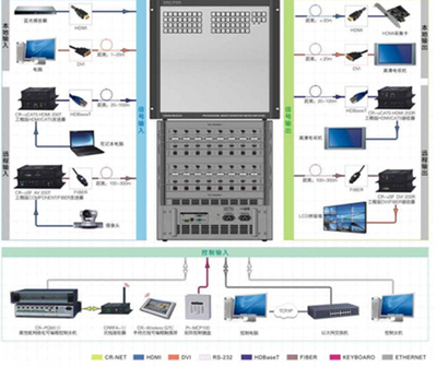 CREATOR快捷現(xiàn)場(chǎng)直擊InfoComm USA 2014展會(huì)——天譽(yù)科技矩陣系統(tǒng)引領(lǐng)接口控制新趨勢(shì)