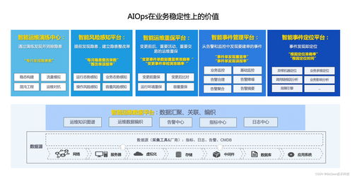 以運維系統穩定性為目標打造智能運維產品矩陣