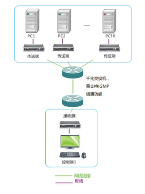 學校機房矩陣管控方案 實現(xiàn)高效統(tǒng)一的設(shè)備管理