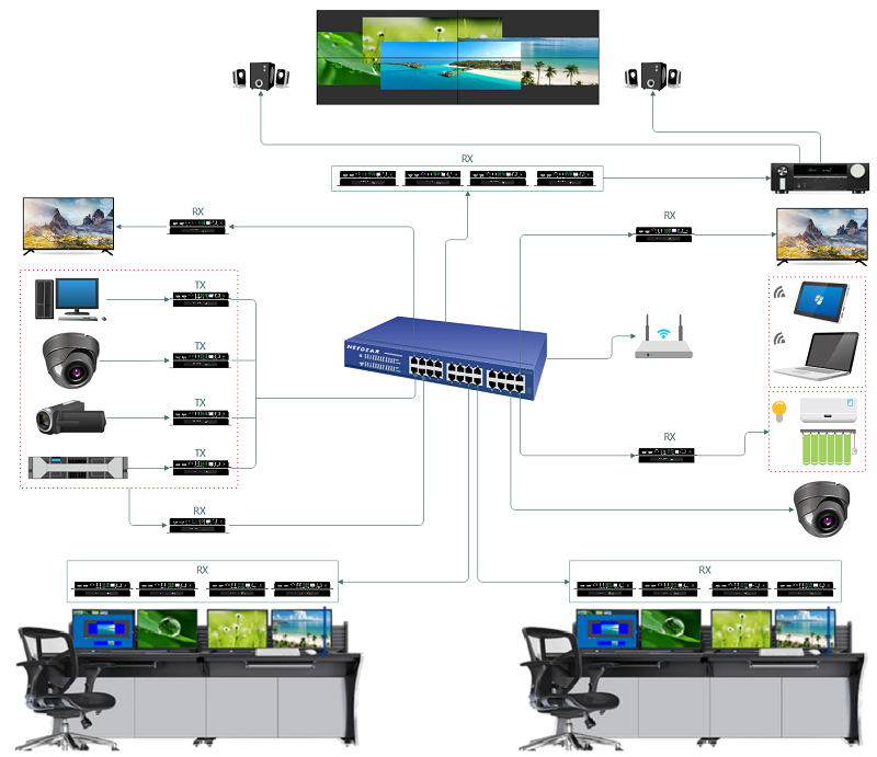 分布式節(jié)點(diǎn) 4K30 HDMI IP矩陣系統(tǒng)的核心動(dòng)力與優(yōu)勢(shì)